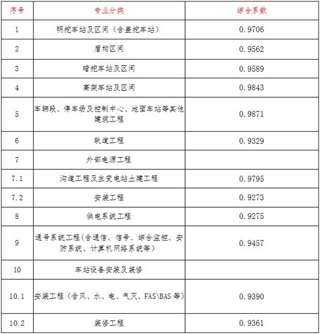 工程造价,开云网页版页面登录项目管理有限公司 工程造价,开云网页版页面登录项目管理有限公司