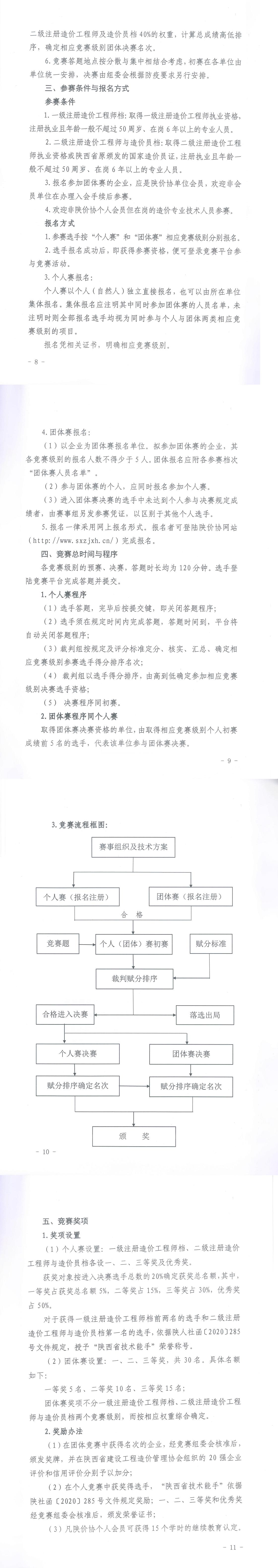 开云网页版页面登录,工程造价,造价